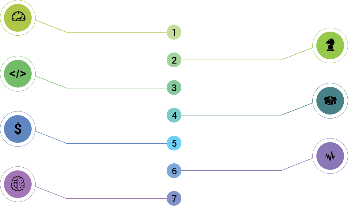 what will you learn on course completion?